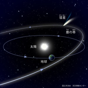 orbit-m